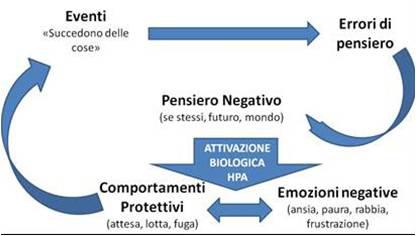 grafico